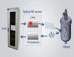 طرح ساده شده سنسورهای Optical آکوستیک امیشن