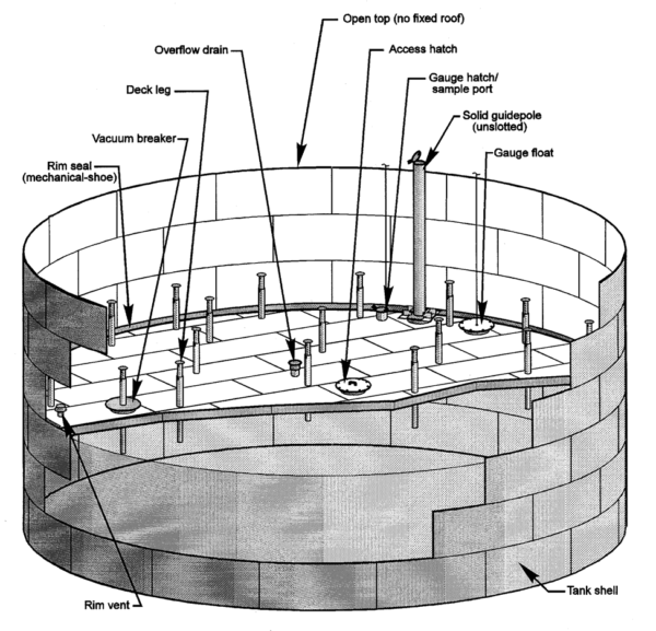 سقف شناور خارجی مخازن ذخیره اتمسفریک